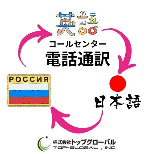 多言語コールセンター電話通訳・翻訳（ロシア語・英語・日本語）